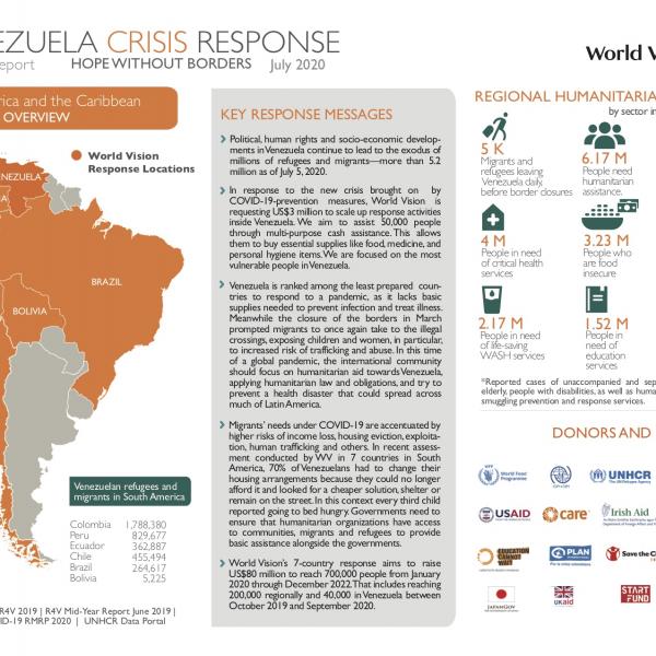 Venezuela Migrant Crisis Update July 2020 | Venezuela Crisis | World ...